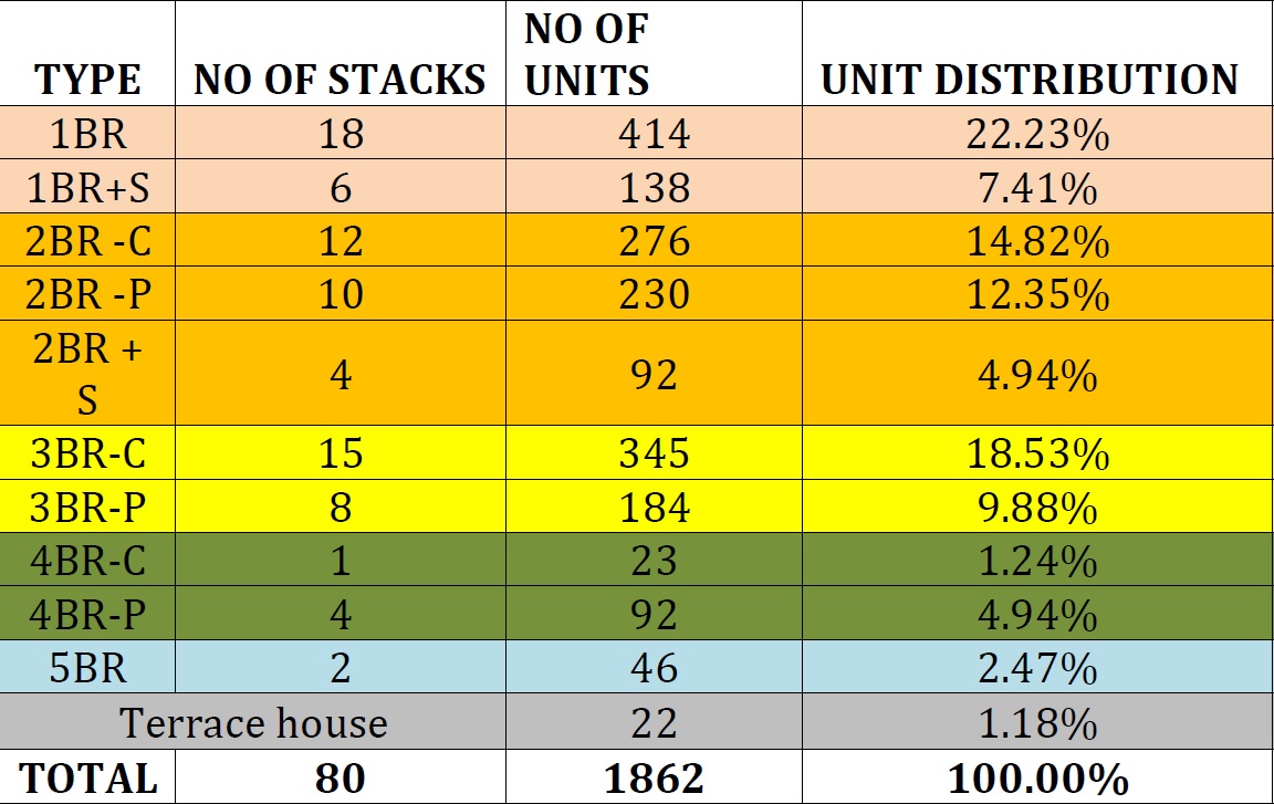 normanton park unit distribution