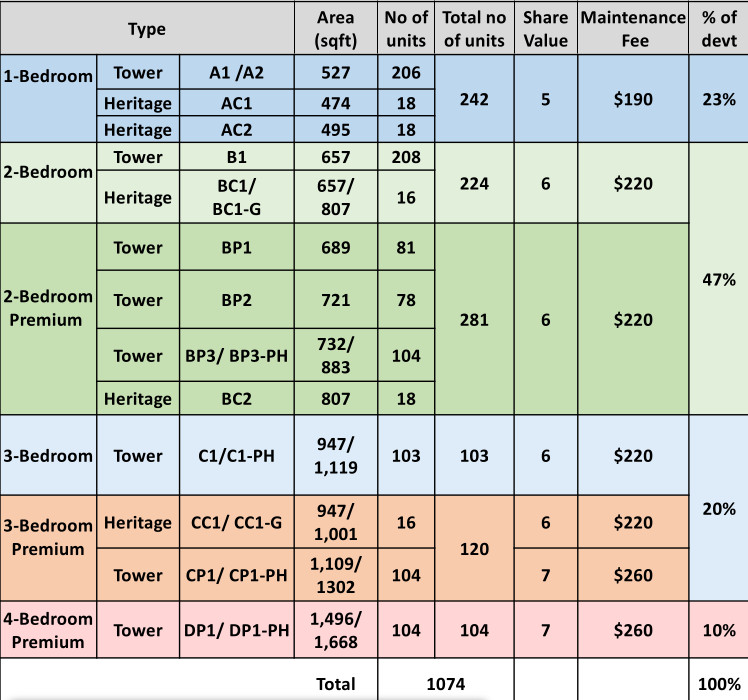 Unit Distribution