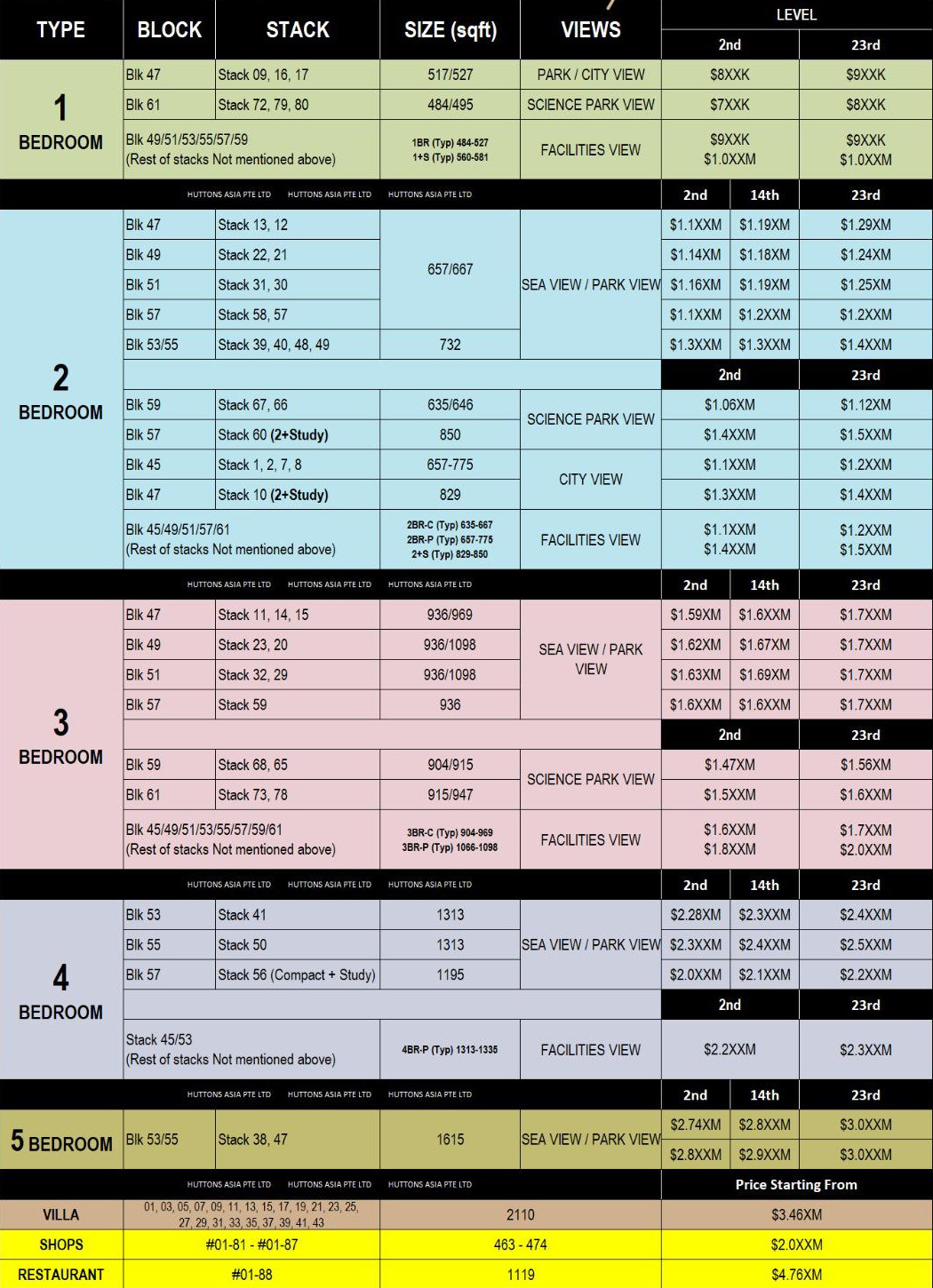 normanton park pricing guide