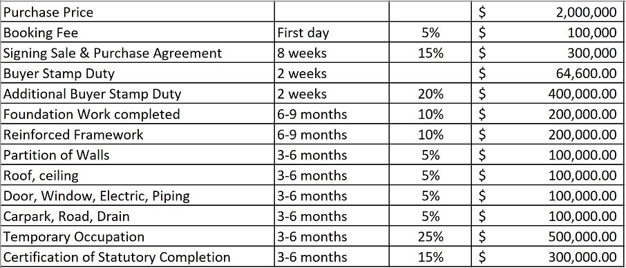 progress payment